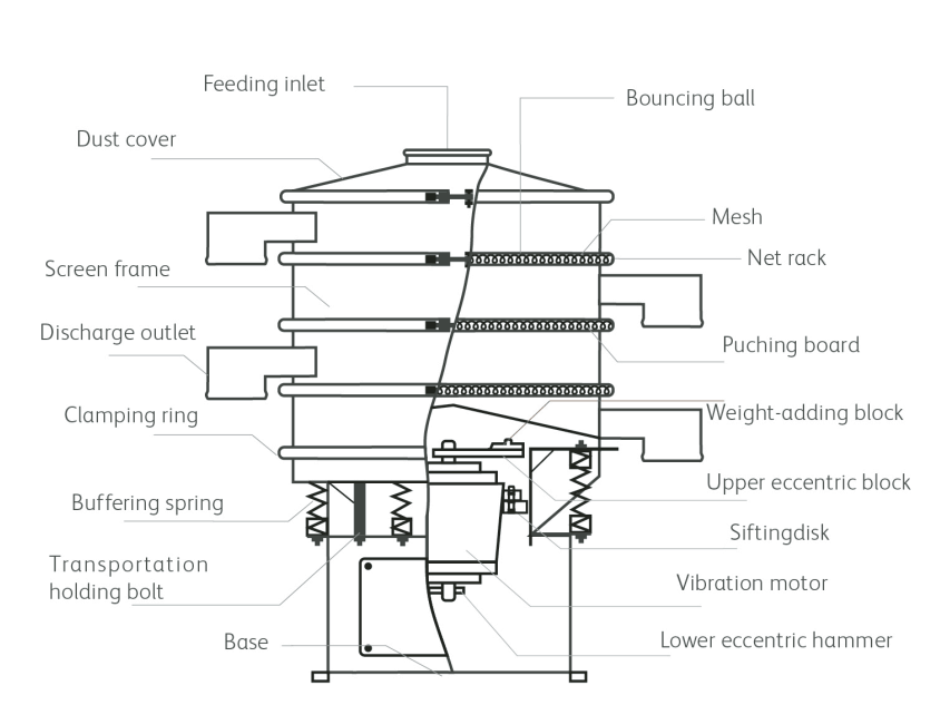 rotary-vibrating-screen-chart