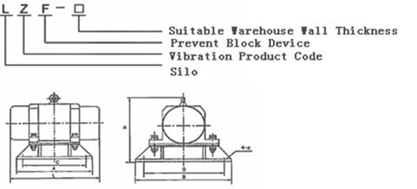 Warehouse wall vibrator chart